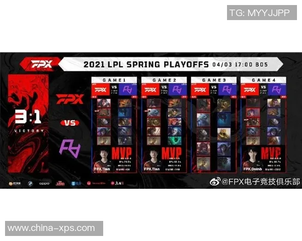 CSGO最新力量榜单揭晓FPX强势登顶引发热议 CSGO最新力量榜单揭晓FPX强势登顶引发热议