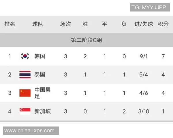 全国锦标赛最新积分榜揭晓西安足球队以65分稳居第一名